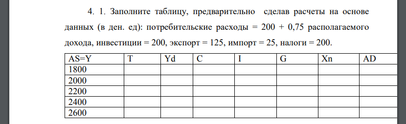 Заполните таблицу, предварительно сделав расчеты на основе данных (в ден. ед): потребительские расходы = 200 + 0,75 располагаемого дохода, инвестиции = 200, экспорт = 125, импорт = 25, налоги = 200