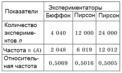 Алгебра - примеры с решением заданий и выполнением задач