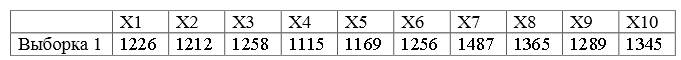 В таблице приведены две разные выборки. Определите при помощи одного из показателей, описанных выше, (возможно, с привлечением MS Excel), какая из этих выборок