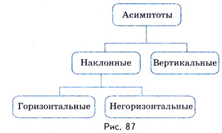 Применение производной к исследованию функции с примерами решения