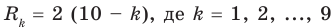 Алгебра - примеры с решением заданий и выполнением задач