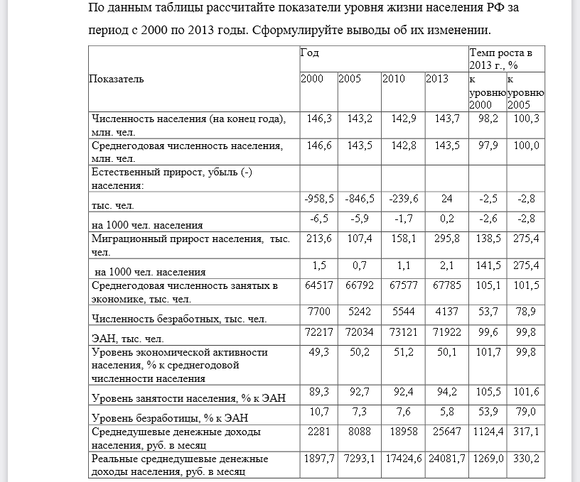 По данным таблицы рассчитайте показатели уровня жизни населения РФ за период с 2000 по 2013 годы. Сформулируйте выводы об их изменении