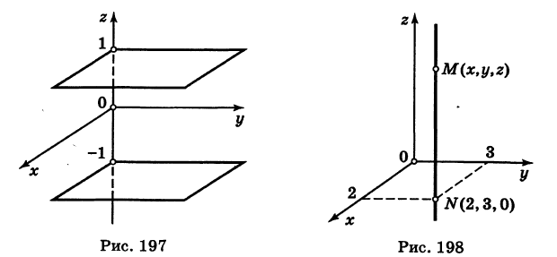 Реферат: Уравнения поверхности и линии в пространстве