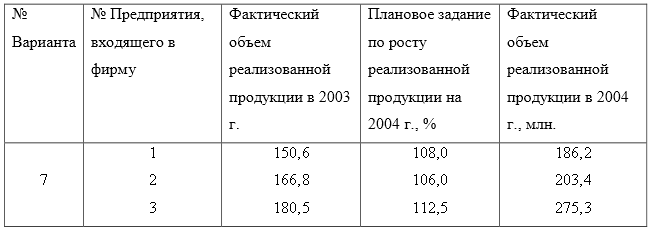 По представленным в таблице 1 данным по предприятиям фирмы определить в целом по фирме: 1) размер планового задания по росту объема реализованной продукции