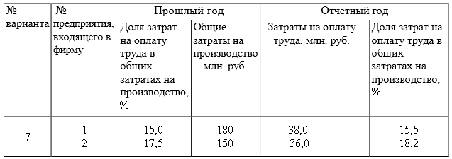 По представленным в таблице 5 данным о затратах на производство продукции по двум предприятиям фирмы определить изменение (в %) доли затрат