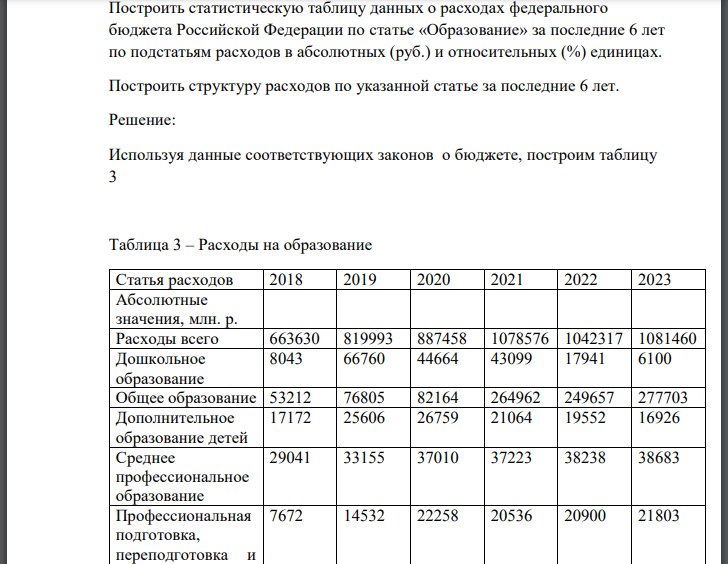 Построить статистическую таблицу данных о расходах федерального бюджета Российской Федерации по статье «Образование» за последние 6 лет