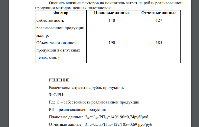 Оценить влияние факторов на показатель затрат на рубль реализованной продукции методом цепных подстановок