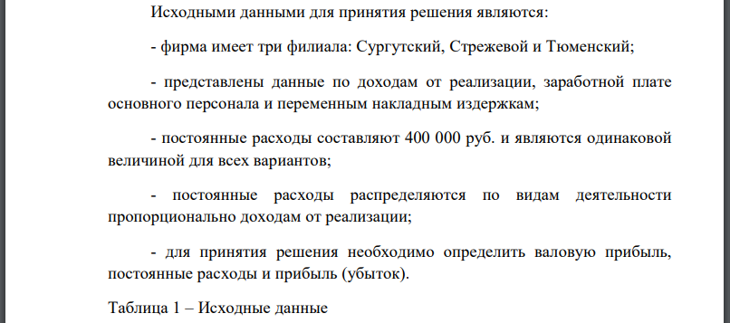 фирма имеет три филиала: Сургутский, Стрежевой и Тюменский; - представлены данные по доходам от реализации, заработной плате основного