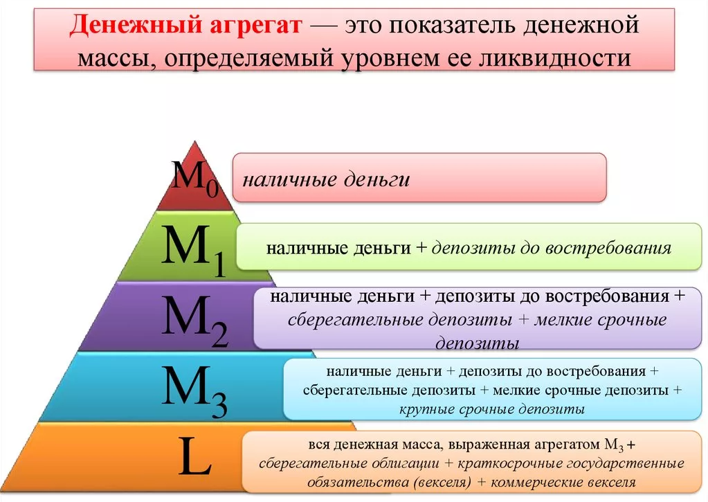 Монетаризм Фридмана - денежная теория и концепция