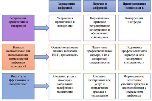 Менеджмент в информационной экономике - управление, характер, концепция и функции