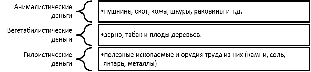 Монетарная экономика в Древней Руси - история, концепция и развитие системы