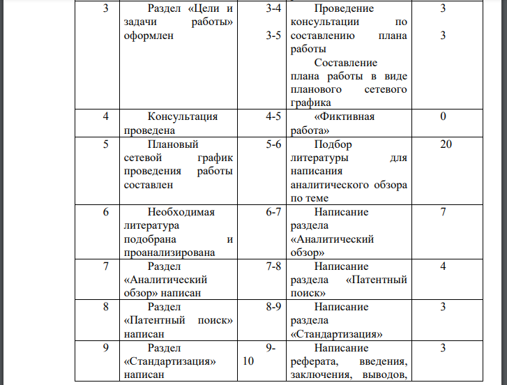 Построить сетевой график планируемого хода выполнения дипломной работы. Рассчитать параметры сетевого графика. Перечень событий и работ сетевого