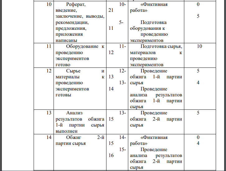 Построить сетевой график планируемого хода выполнения дипломной работы. Рассчитать параметры сетевого графика. Перечень событий и работ сетевого