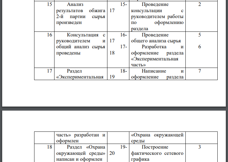 Построить сетевой график планируемого хода выполнения дипломной работы. Рассчитать параметры сетевого графика. Перечень событий и работ сетевого