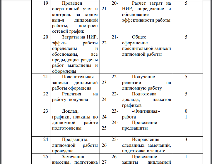 Построить сетевой график планируемого хода выполнения дипломной работы. Рассчитать параметры сетевого графика. Перечень событий и работ сетевого