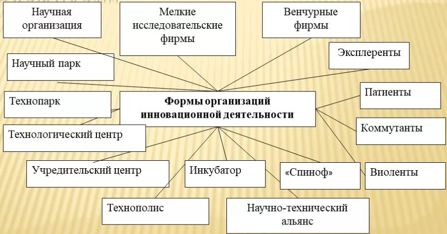 Менеджмент инновационной экономики - концепция, сущность, цели, задачи и принципы