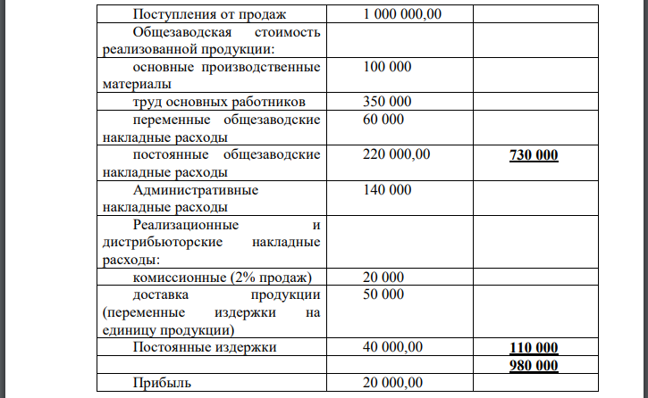 Компания Tweed Ltd занимается только выпуском футболок, которые люди покупают для занятий спортом. В настоящее время компания работает