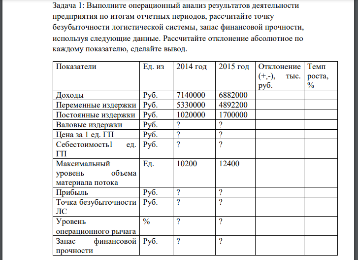 Выполните операционный анализ результатов деятельности предприятия по итогам отчетных периодов, рассчитайте точку безубыточности логистической