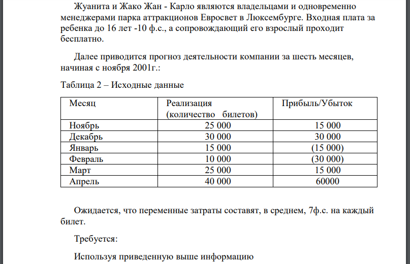 Жуанита и Жако Жан - Карло являются владельцами и одновременно менеджерами парка аттракционов Евросвет в Люксембурге. Входная плата