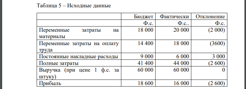 Предположим, Вы начинаете работать финансовым директором производственной компании средних размеров. Подчиненные ежемесячно