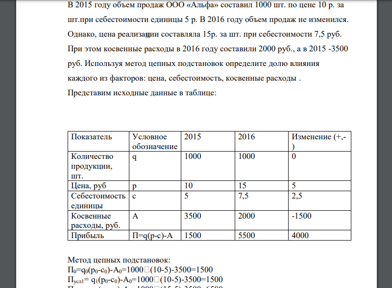 В 2015 году объем продаж ООО «Альфа» составил 1000 шт. по цене 10 р. за шт.при себестоимости единицы 5 р. В 2016 году объем