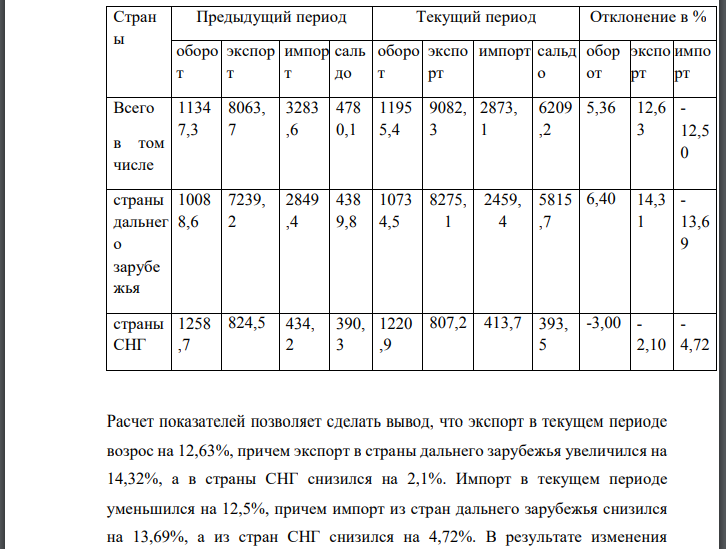 По данным Территориального органа федеральной службы Госстатистики по Свердловской области проведите горизонтальный и вертикальный анализ