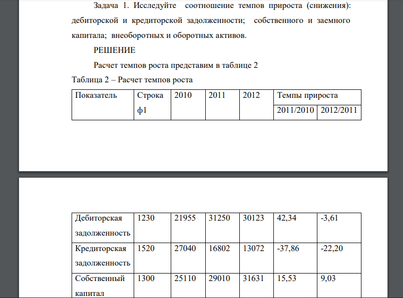 Исследуйте соотношение темпов прироста (снижения): дебиторской и кредиторской задолженности; собственного и заемного капитала