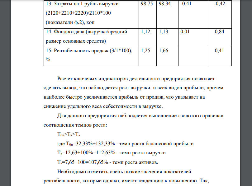 Дайте оценку изменения ключевых индикаторов деятельности предприятия (важнейших показателей, комплексно характеризующих