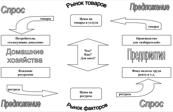 Моральная экономика - взаимосвязь, понятие и суть