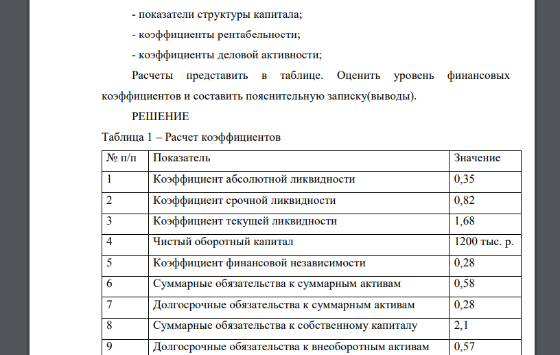 Данные аналитического годового баланса (средние балансовые данные) предприятия «Урал»