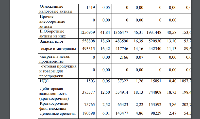 Аналитический отчет «Анализ финансового состояния ООО «Альфа» за период 2013-2015 гг