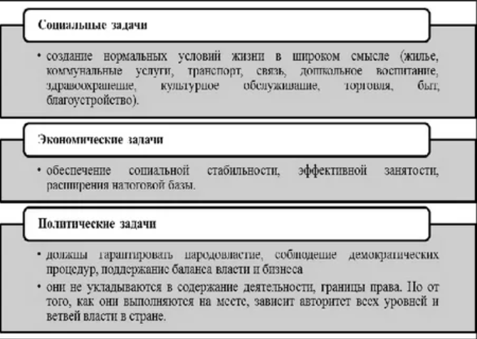 Муниципальный сектор экономики - концепция, роль, значение и структура