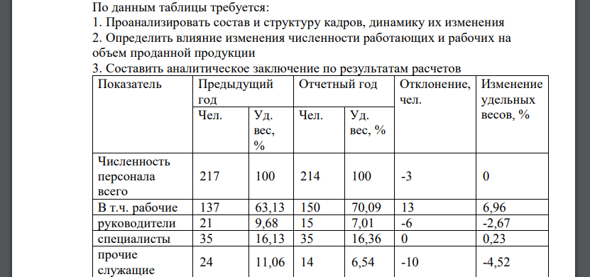 Определить влияние изменения численности работающих и рабочих на объем проданной продукции