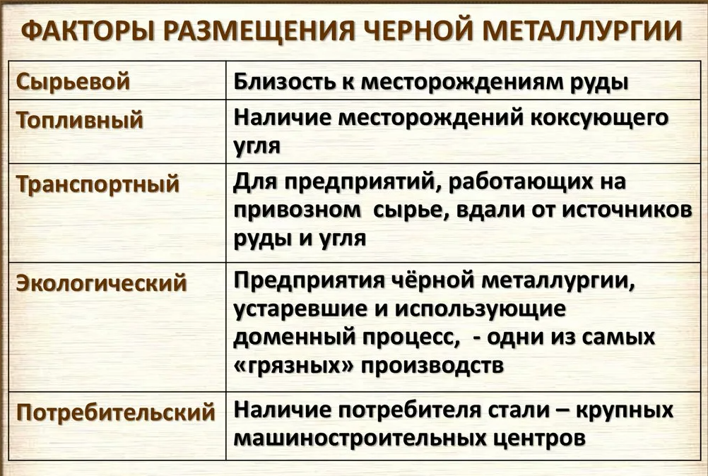 Металлургическая промышленность - состояние, концепция, отрасли и факторы