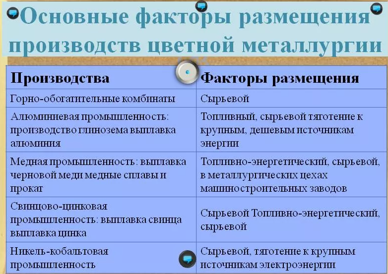 Металлургическая промышленность - состояние, концепция, отрасли и факторы