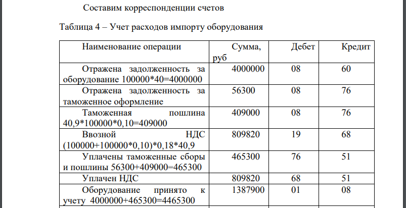 Отразить предложенную ниже сделку по импорту оборудования без посредников на счетах бухгалтерского учета. Записи сделать в Журнале регистрации