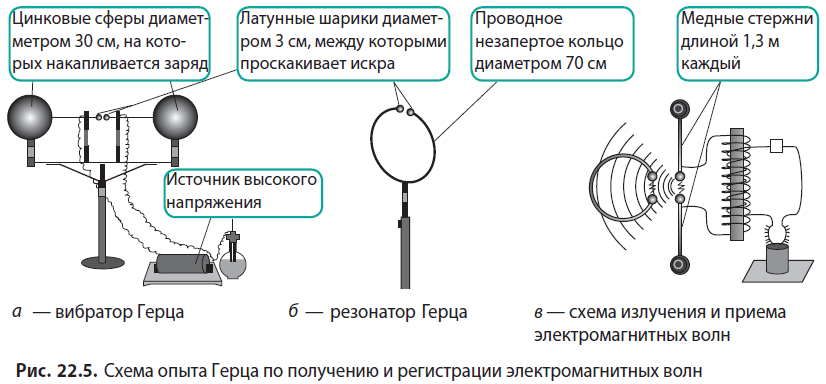 Физика - примеры с решением заданий и выполнением задач