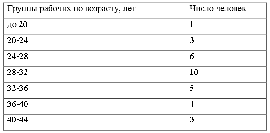 По данным 10%-й выборки рабочих предприятия, результаты которой представлены ниже, определить: 1) относительную величину структуры численности рабочих