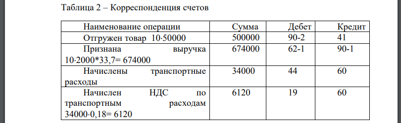 Отразить экспортную операцию на счетах экспортера, определить экспортную выручку и финансовый результат от экспортной сделки. Курсовые разницы