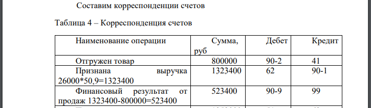 Отразить приведенную ниже сделку на счетах бухгалтерского учета, сделав записи в Журнале регистрации хозяйственных операций. Российская