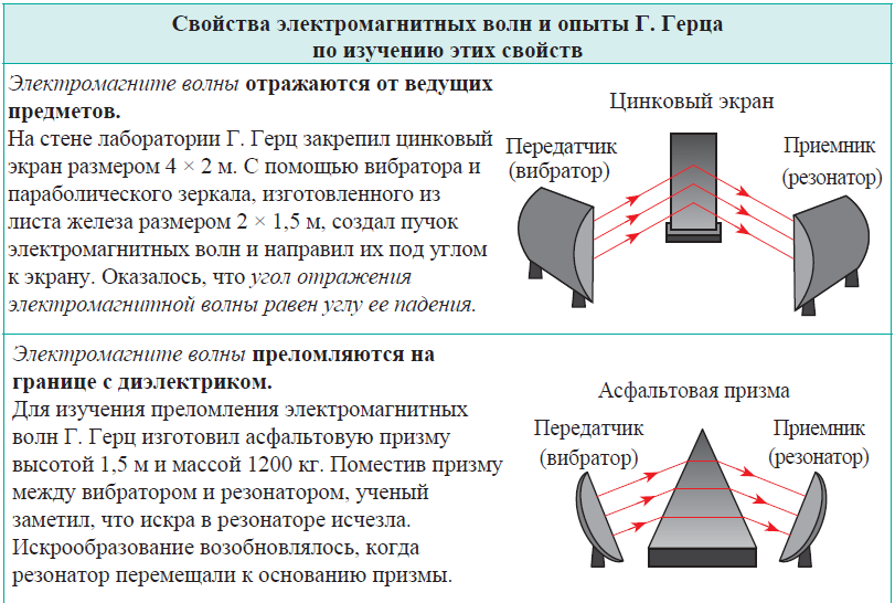 Физика - примеры с решением заданий и выполнением задач