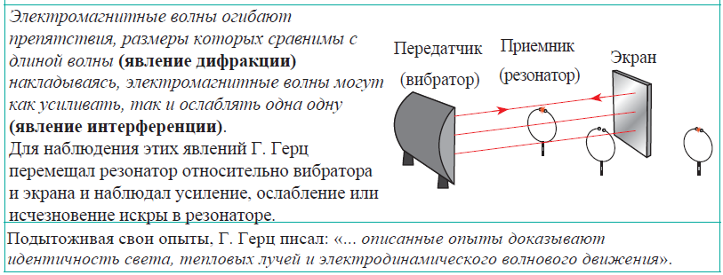 Физика - примеры с решением заданий и выполнением задач