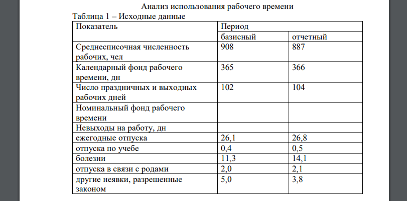 Анализ использования рабочего времени Таблица 1 – Исходные данные Показатель Период базисный отчетный