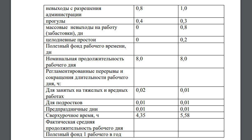 Анализ использования рабочего времени Таблица 1 – Исходные данные Показатель Период базисный отчетный