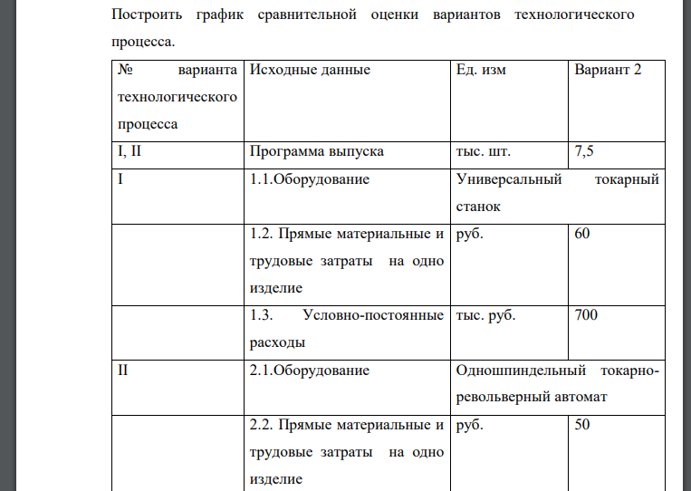 Сравнительная оценка вариантов технологического процесса по технологической себестоимости. По данным табл. 1 определить: а) какой вариант изготовления стержня штекера целесообразнее применять