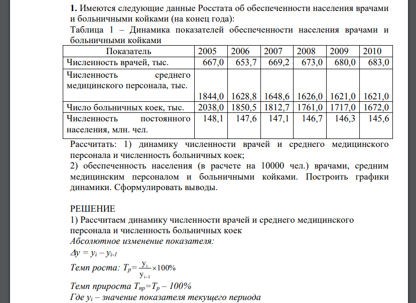 Имеются следующие данные Росстата об обеспеченности населения врачами и больничными койками (на конец года):