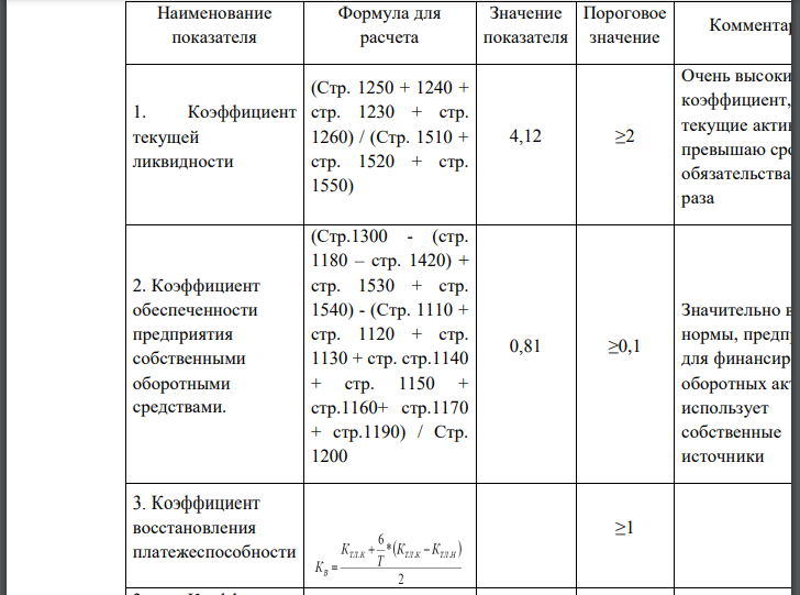 План восстановления платежеспособности предприятия образец