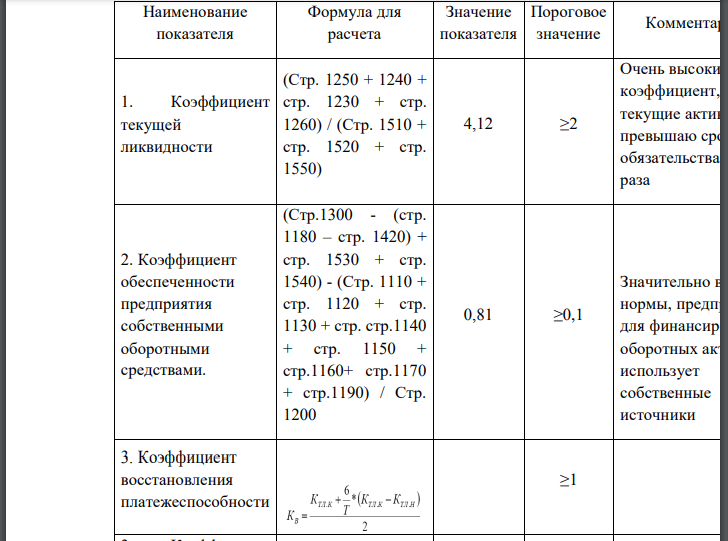 Рассчитать коэффициенты оценки структуры баланса и сделать выводы о возможности потери или восстановления платежеспособности.