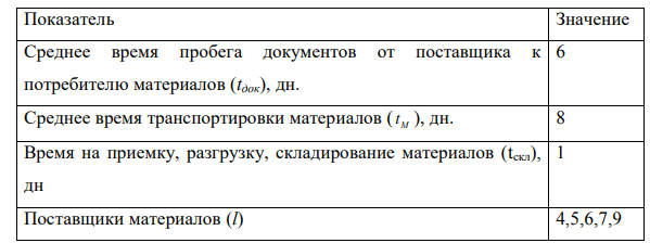 По характеру своего участия в процессе производства активы предприятия подразделяются на основные и оборотные производственные фонды. В основе такого деления лежат различия в движении стоимости средств труда и предметов труда