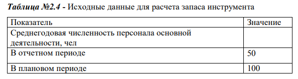 По характеру своего участия в процессе производства активы предприятия подразделяются на основные и оборотные производственные фонды. В основе такого деления лежат различия в движении стоимости средств труда и предметов труда